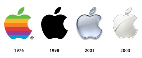 Apple Logo History Timeline