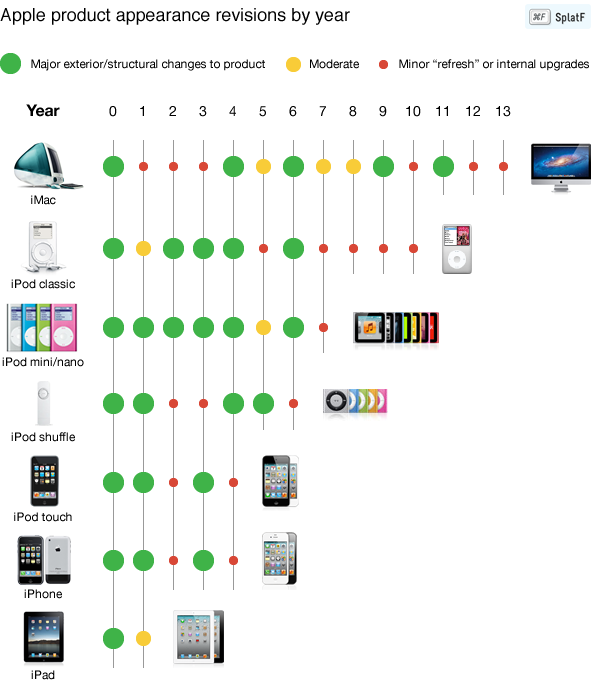 Apple Products Images