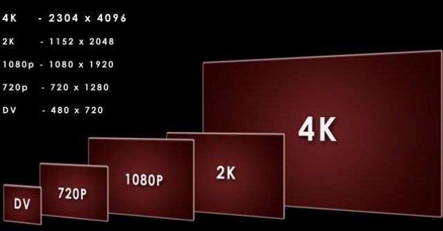 Apple Tv 1080p Vs Blu Ray