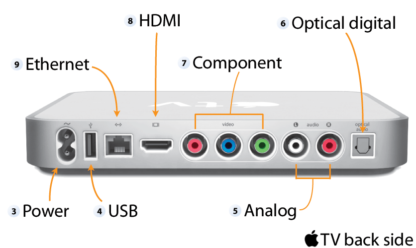 Apple Tv 1st Gen Airplay