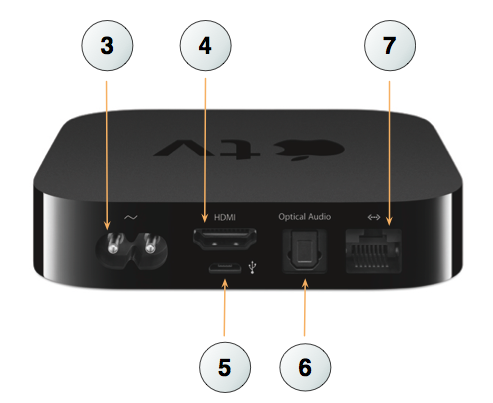 Apple Tv 3rd Generation Manual