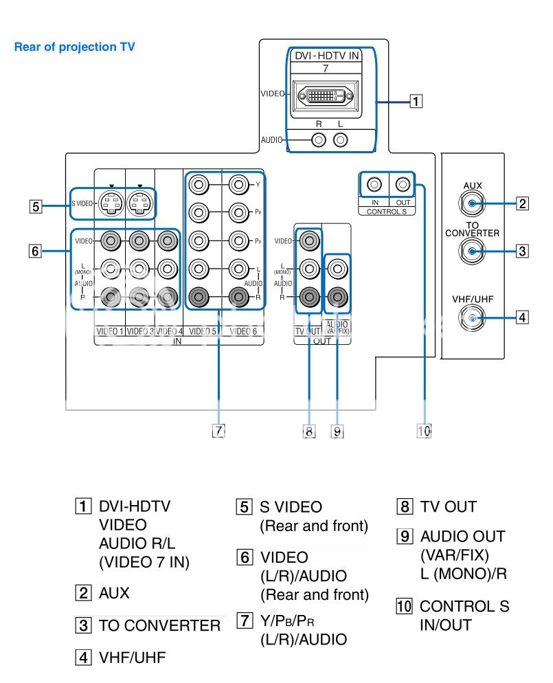 Apple Tv Connections To Computer