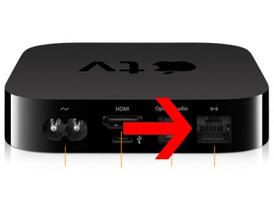 Apple Tv Connections To Receiver