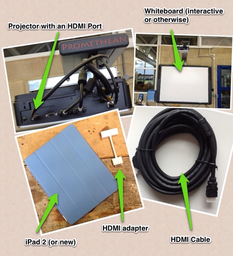 Apple Tv Connections To Tv Without Hdmi