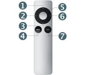 Apple Tv Remote