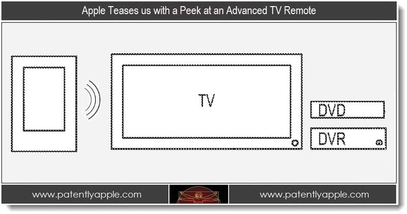 Apple Tv Remote