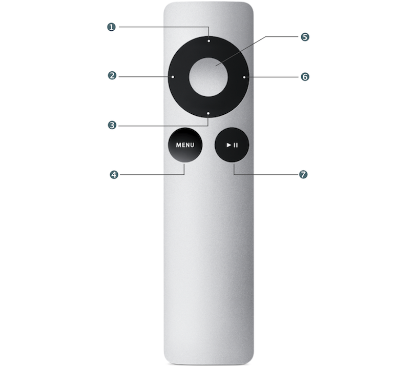 Apple Tv Remote Apple Store