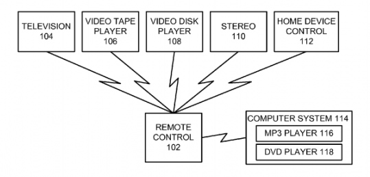 Apple Tv Remote Controlling Computer