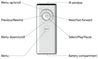 Apple Tv Remote Replacement