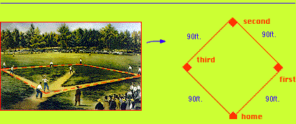 Application Of Pythagorean Theorem In Real Life