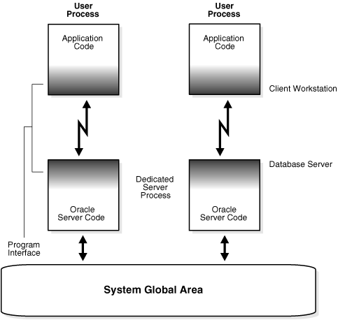 Architectural Documentation Process