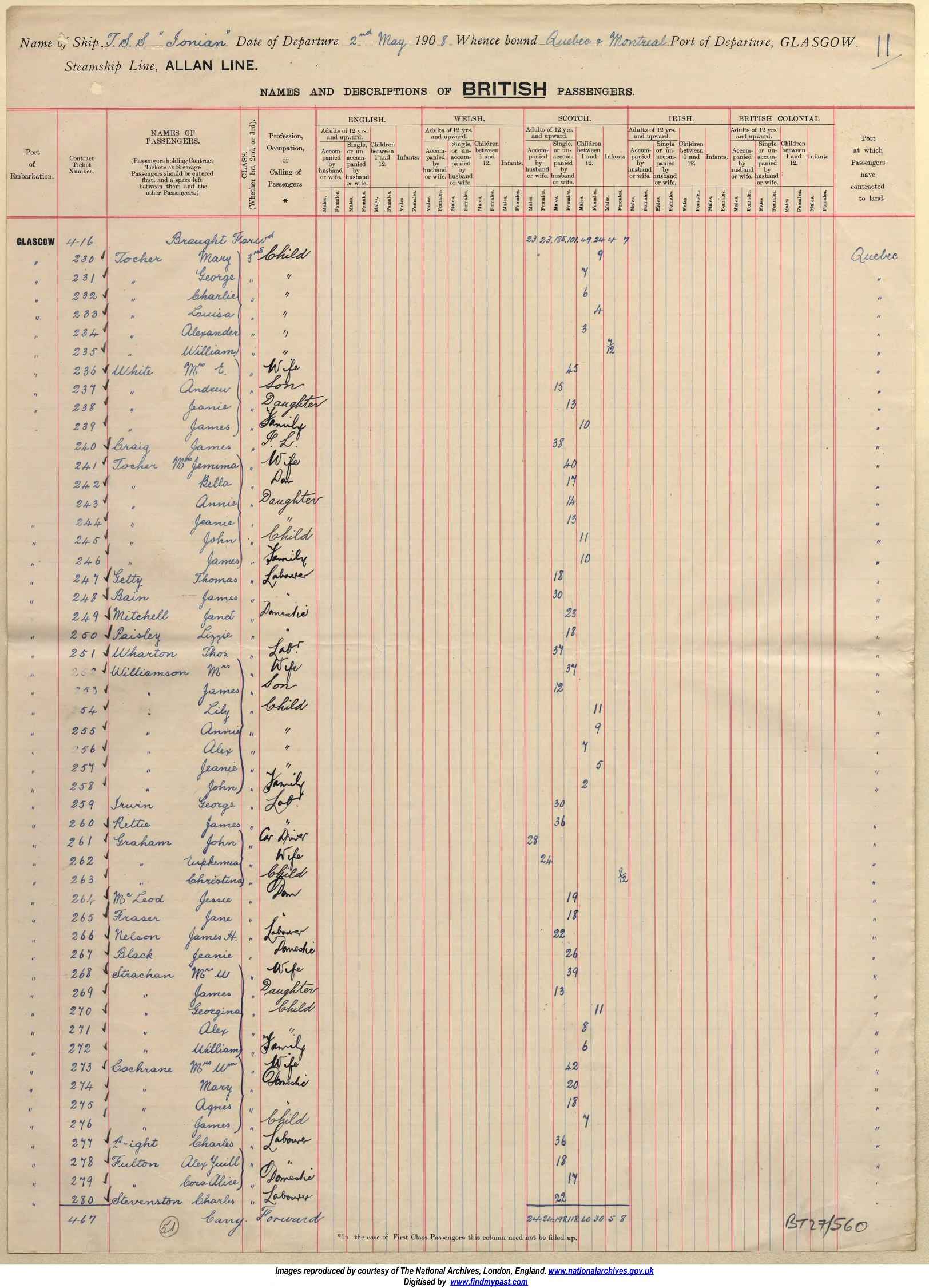 Archives Canada Census