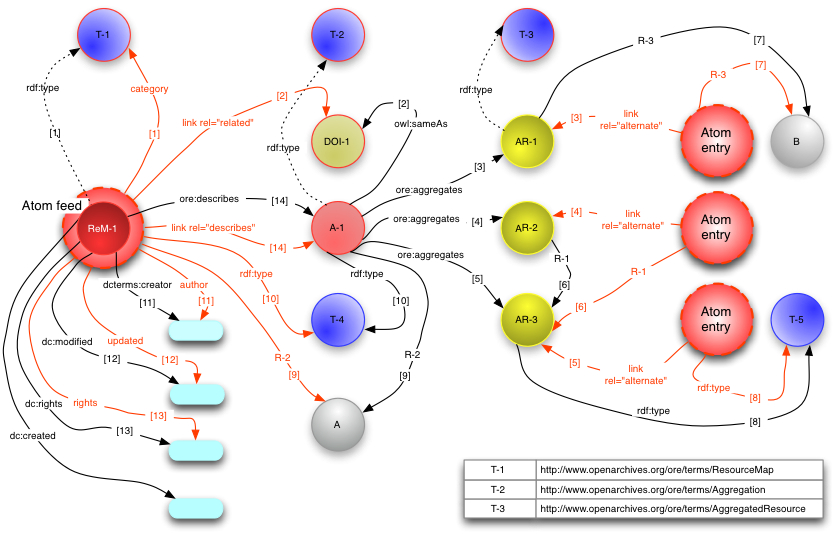 Atom Model