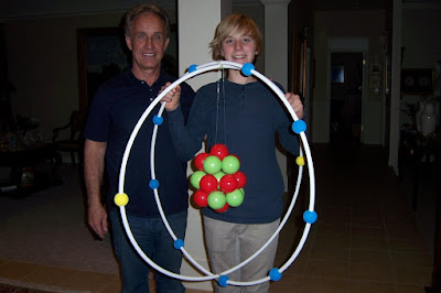 Atom Model Project