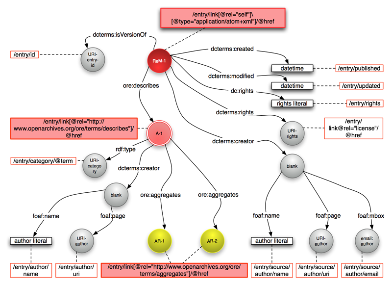 Atom Model Project Examples