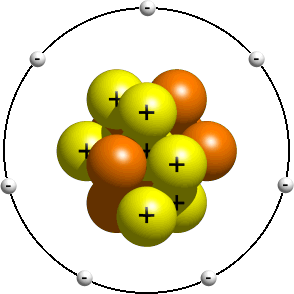 Atom Model Project Materials