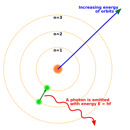 Atom Model Project Materials