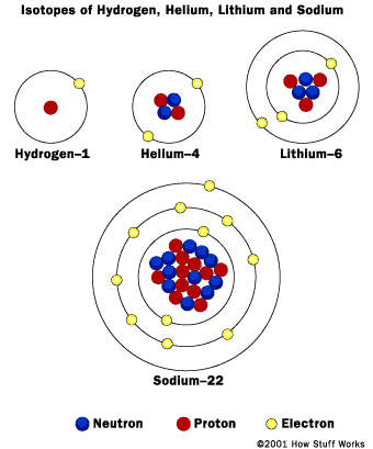 Atom Model Rutherford