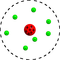 Atom Model Rutherford