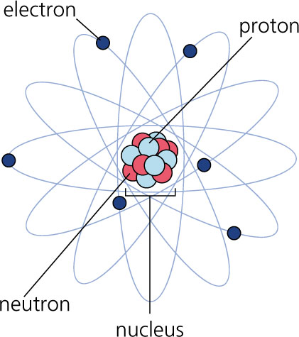 Atom Model Rutherford