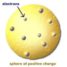 Atom Model Rutherford