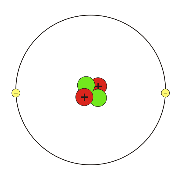 Atom Modeli