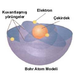 Atom Modelleri