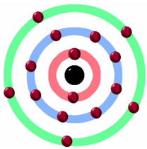 Atom Modelleri