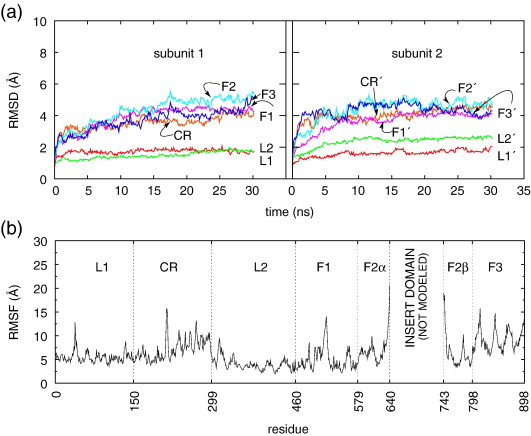 Atom Models Over Time