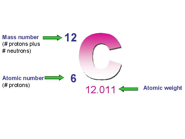 Atomic Number 12