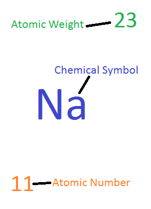 Atomic Number 12 Element