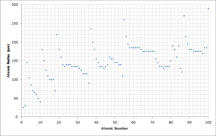 Atomic Number 120