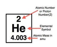 Atomic Number 121