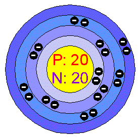 Atomic Number