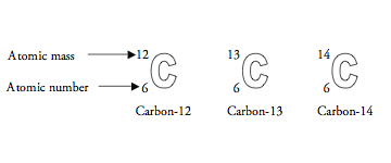 Atomic Number And Mass Number