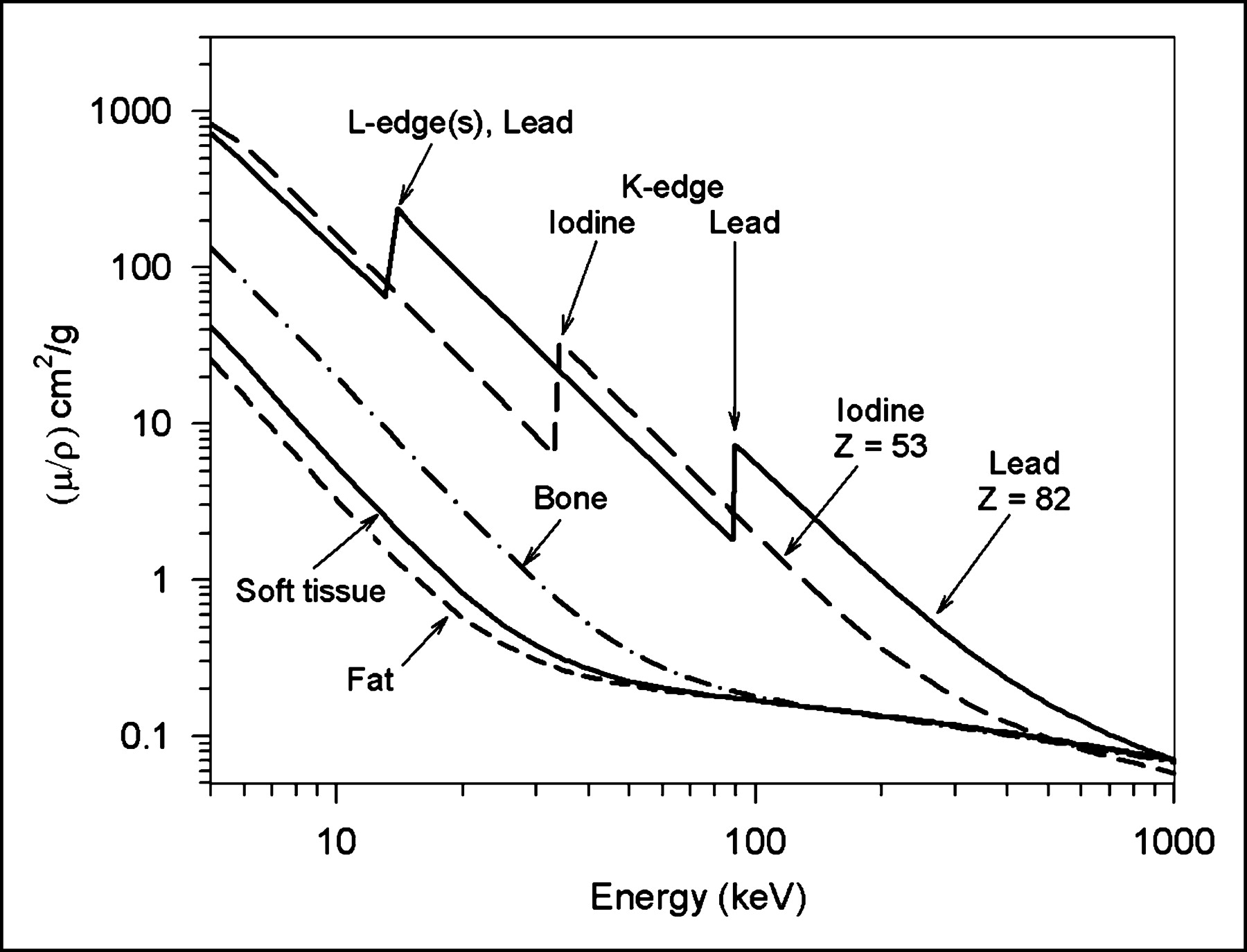 Atomic Number And Mass Number