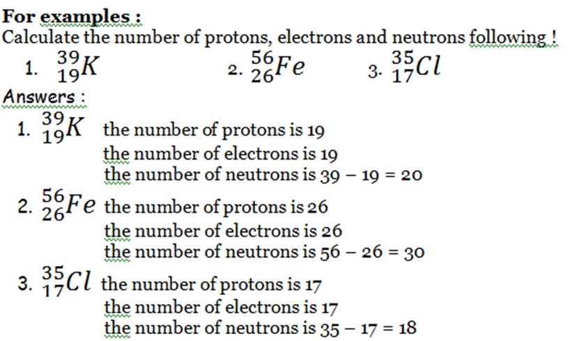 Atomic Number And Mass Number Definition