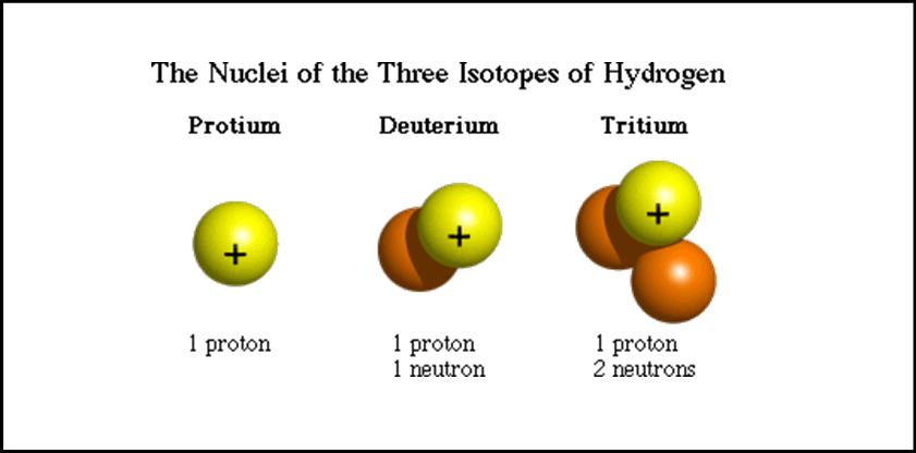 Atomic Number And Mass Number Of Chlorine