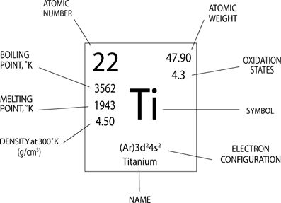 Atomic Number And Mass Number Of Chlorine