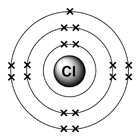 Atomic Number And Mass Number Of Chlorine