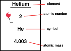 Atomic Number And Mass Number Of Neon