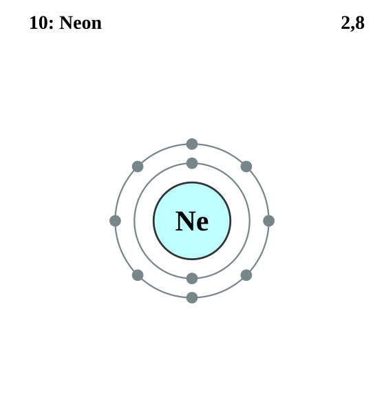 Atomic Number And Mass Number Of Neon