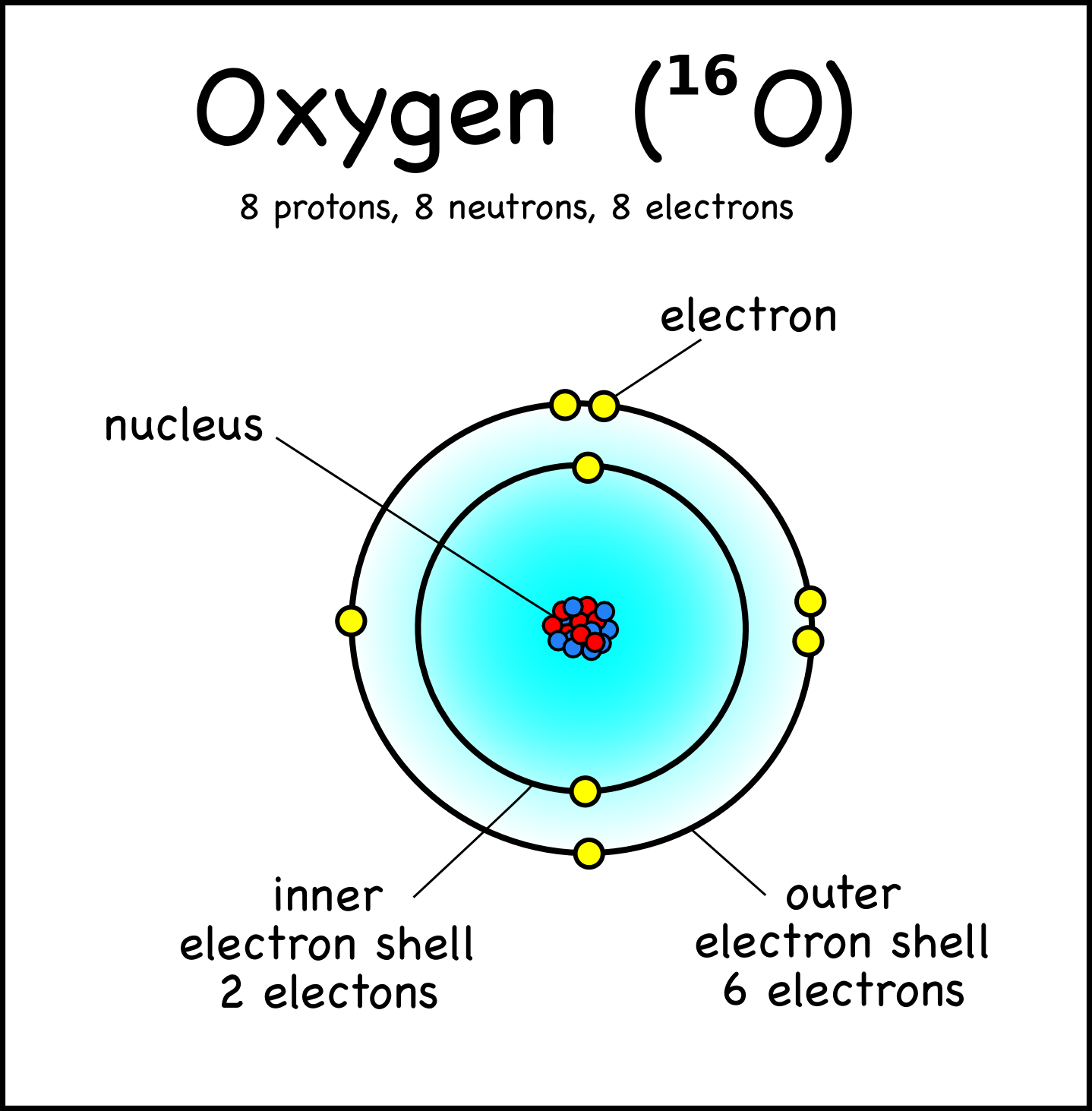 Atomic Number And Mass Number Of Oxygen