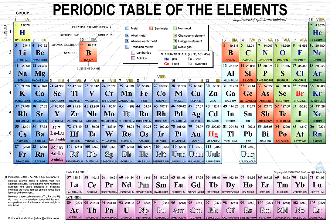 Atomic Number And Mass Number Worksheet Answers