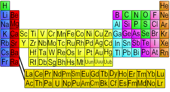 Atomic Number Definition