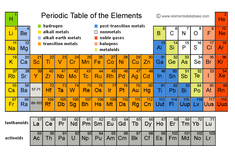 Atomic Number Definition