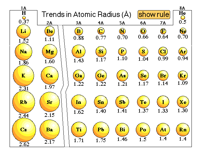 Atomic Number Definition