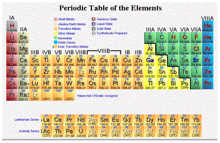 Atomic Number Definition