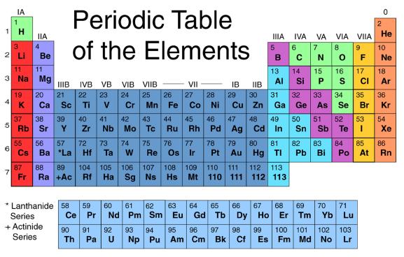 Atomic Number Definition Chemistry