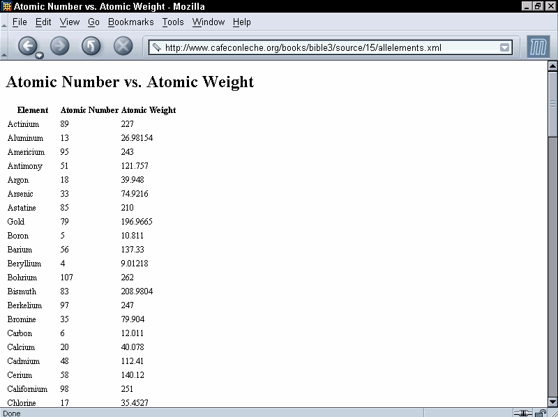 Atomic Number Definition For Kids